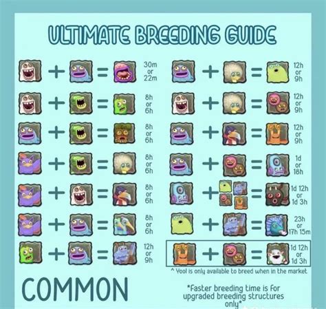 How to breed rare yool on cold island - Some of these breeding events are specific to one Island or one Element. For example, all Water element Epics, or all Air Island Rares might be available for breeding. Check the Collection tab or the Market (in the Monsters section) for the availability of monsters. Monsters available in the StarShop aren't usually available for breeding.